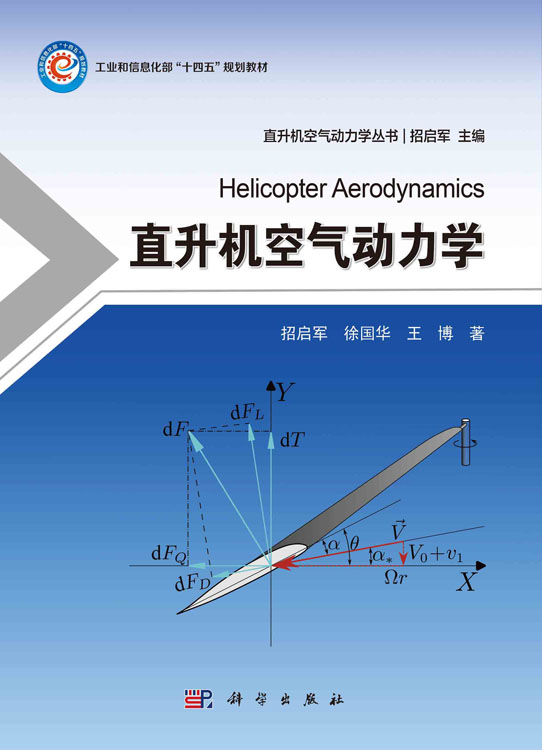 直升机空气动力学